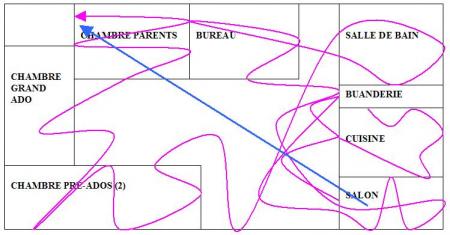 dur dur d'�tre une femme...